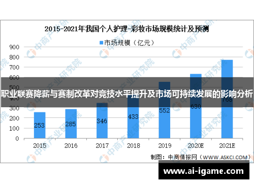 职业联赛降薪与赛制改革对竞技水平提升及市场可持续发展的影响分析