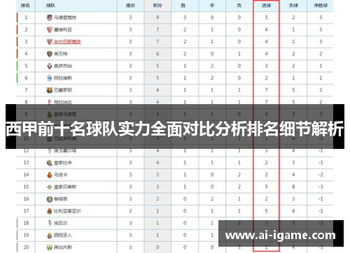西甲前十名球队实力全面对比分析排名细节解析