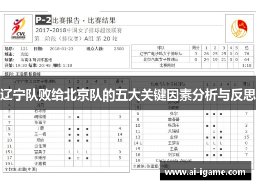 辽宁队败给北京队的五大关键因素分析与反思