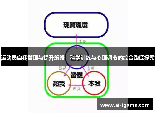运动员自我管理与提升策略:科学训练与心理调节的综合路径探索 运动员自我管理与提升策略:科学训练与心理调节的综合路径探索