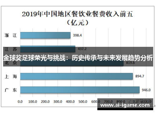 金球奖足球荣光与挑战：历史传承与未来发展趋势分析