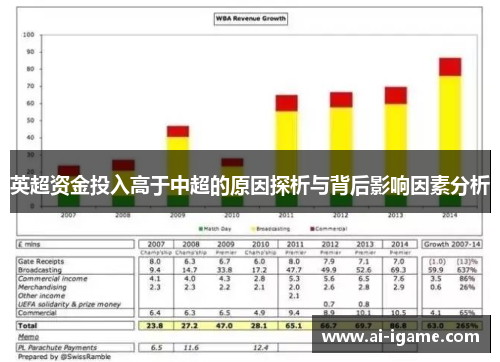英超资金投入高于中超的原因探析与背后影响因素分析