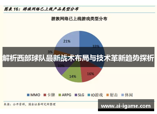 解析西部球队最新战术布局与技术革新趋势探析 解析西部球队最新战术布局与技术革新趋势探析
