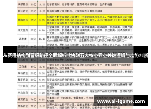 从赛程结构到晋级路径全面解析欧协联五大核心看点关键逻辑与走势判断 从赛程结构到晋级路径全面解析欧协联五大核心看点关键逻辑与走势判断
