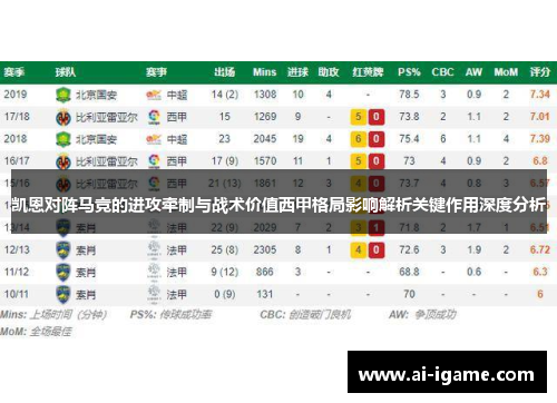 凯恩对阵马竞的进攻牵制与战术价值西甲格局影响解析关键作用深度分析