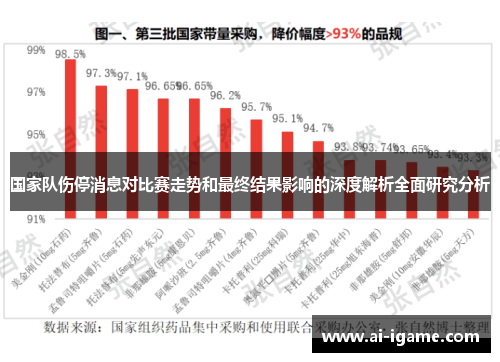 国家队伤停消息对比赛走势和最终结果影响的深度解析全面研究分析
