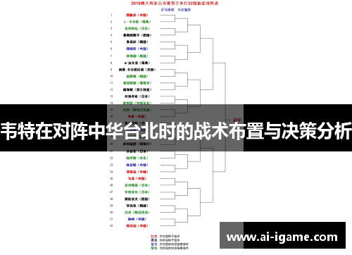韦特在对阵中华台北时的战术布置与决策分析 韦特在对阵中华台北时的战术布置与决策分析