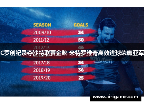 C罗创纪录夺沙特联赛金靴 米特罗维奇高效进球荣膺亚军 C罗创纪录夺沙特联赛金靴 米特罗维奇高效进球荣膺亚军